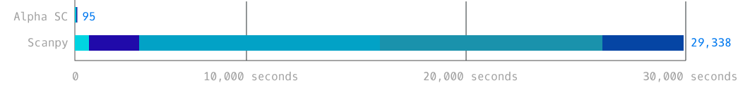 Benchmark result